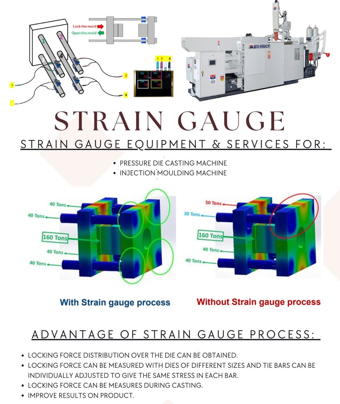 Cold Chamber Die Casting Machine gallery image 7